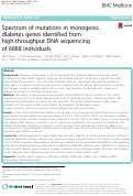 Cover page: Spectrum of mutations in monogenic diabetes genes identified from high-throughput DNA sequencing of 6888 individuals