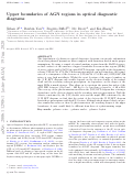 Cover page: Upper boundaries of active galactic nucleus regions in optical diagnostic diagrams