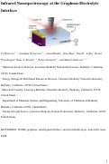 Cover page: Infrared Nanospectroscopy at the Graphene–Electrolyte Interface