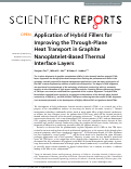 Cover page: Application of Hybrid Fillers for Improving the Through-Plane Heat Transport in Graphite Nanoplatelet-Based Thermal Interface Layers