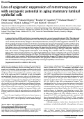 Cover page: Loss of epigenetic suppression of retrotransposons with oncogenic potential in aging mammary luminal epithelial cells