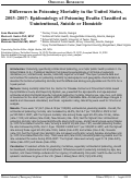 Cover page: Differences in Poisoning Mortality in the United States, 2003–2007: Epidemiology of Poisoning Deaths Classified as Unintentional, Suicide or Homicide