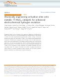 Cover page: Atomically engineering activation sites onto metallic 1T-MoS2 catalysts for enhanced electrochemical hydrogen evolution