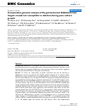 Cover page: Comparative genomic analysis of the gut bacterium Bifidobacterium longum reveals loci susceptible to deletion during pure culture growth