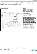 Cover page: Cell-type deconvolution of bulk-blood RNA-seq reveals biological insights into neuropsychiatric disorders