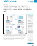 Cover page: Sensitive intranuclear flow cytometric quantification of IRF4 protein in multiple myeloma and normal human hematopoietic cells