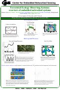 Cover page: Overview of Terrestrial Ecology Observation Systems