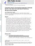 Cover page: Comparative analysis of the dendritic organization of principal neurons in the lateral and central nuclei of the rhesus macaque and rat amygdala