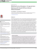 Cover page: Relating Cortical Atrophy in Temporal Lobe Epilepsy with Graph Diffusion-Based Network Models