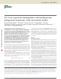 Cover page: LD Score regression distinguishes confounding from polygenicity in genome-wide association studies