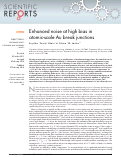 Cover page: Enhanced noise at high bias in atomic-scale Au break junctions