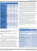 Cover page: Student-Forum Heuristics for Emergency Medicine Residency Program Application-Preliminary Thematic Analysis