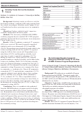 Cover page: The Anticipated Negative Impact On Emergency Medicine Faculty Of The New ACGME Common Program Requirements