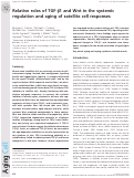 Cover page: Relative roles of TGF-beta1 and Wnt in the systemic regulation and aging of satellite cell responses.