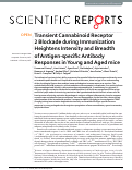 Cover page: Transient Cannabinoid Receptor 2 Blockade during Immunization Heightens Intensity and Breadth of Antigen-specific Antibody Responses in Young and Aged mice