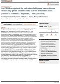 Cover page: YeATSAM analysis of the walnut and chickpea transcriptome reveals key genes undetected by current annotation tools