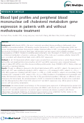 Cover page: Blood lipid profiles and peripheral blood mononuclear cell cholesterol metabolism gene expression in patients with and without methotrexate treatment.