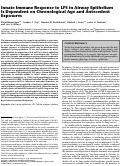 Cover page: Innate Immune Response to LPS in Airway Epithelium Is Dependent on Chronological Age and Antecedent Exposures