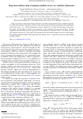 Cover page: Dispersion and line shape of plasmon satellites in one, two, and three dimensions