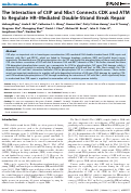 Cover page: The Interaction of CtIP and Nbs1 Connects CDK and ATM to Regulate HR–Mediated Double-Strand Break Repair