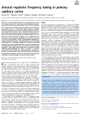 Cover page: Arousal regulates frequency tuning in primary auditory cortex