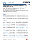 Cover page: Antioxidant Supplementation Reduces Genomic Aberrations in Human Induced Pluripotent Stem Cells