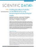 Cover page: Profiling the effect of nafcillin on HA-MRSA D712 using bacteriological and physiological media.