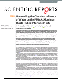 Cover page: Unravelling the Chemical Influence of Water on the PMMA/Aluminum Oxide Hybrid Interface In Situ