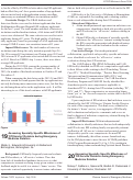 Cover page: Assessing Specialty Specific Milestones of ‘Off- Service’ Rotators during Emergency Medicine Rotation