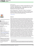 Cover page: Complex Dynamics of Virus Spread from Low Infection Multiplicities: Implications for the Spread of Oncolytic Viruses