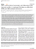 Cover page: LIGHT controls distinct homeostatic and inflammatory gene expression profiles in esophageal fibroblasts via differential HVEM and LTβR-mediated mechanisms.