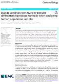 Cover page: Exaggerated false positives by popular differential expression methods when analyzing human population samples