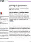 Cover page: Differences in the Selection Bottleneck between Modes of Sexual Transmission Influence the Genetic Composition of the HIV-1 Founder Virus