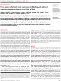 Cover page: Five years of whole-soil warming led to loss of subsoil carbon stocks and increased CO2 efflux