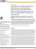 Cover page: Naturally Acquired Antibody Responses to Plasmodium vivax and Plasmodium falciparum Merozoite Surface Protein 1 (MSP1) C-Terminal 19 kDa Domains in an Area of Unstable Malaria Transmission in Southeast Asia