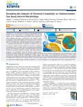 Cover page: Revealing the Impacts of Chemical Complexity on Submicrometer Sea Spray Aerosol Morphology