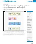 Cover page: Profiling of mouse macrophage lipidome using direct infusion shotgun mass spectrometry.