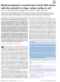 Cover page: Metatranscriptomic reconstruction reveals RNA viruses with the potential to shape carbon cycling in soil