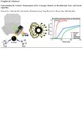 Cover page: Understanding the catalytic chemisorption of the cyanogen chloride via breakthrough curve and genetic algorithm