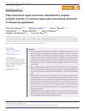 Cover page: Plant functional types and tissue stoichiometry explain nutrient transfer in common arbuscular mycorrhizal networks of temperate grasslands