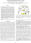 Cover page: Understanding the Rational Speech Act model