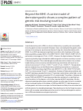 Cover page: Beyond the MHC: A canine model of dermatomyositis shows a complex pattern of genetic risk involving novel loci