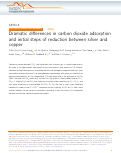 Cover page: Dramatic differences in carbon dioxide adsorption and initial steps of reduction between silver and copper