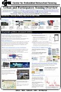 Cover page: Urban Sensing or Personal and Participatory Sensing