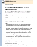 Cover page: Association between posttraumatic stress disorder and inflammation: a twin study.