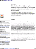 Cover page: Detoxification of methylglyoxal by the glyoxalase system is required for glutathione availability and virulence activation in Listeria monocytogenes