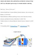 Cover page: Anionic and cationic redox and interfaces in batteries: Advances from soft X-ray absorption spectroscopy to resonant inelastic scattering