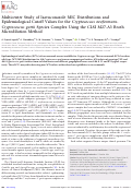 Cover page: Multicenter Study of Isavuconazole MIC Distributions and Epidemiological Cutoff Values for the Cryptococcus neoformans-Cryptococcus gattii Species Complex Using the CLSI M27-A3 Broth Microdilution Method