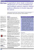 Cover page: Longitudinal cohort study to determine effectiveness of a novel simulated case and feedback system to improve clinical pathway adherence in breast, lung and GI cancers.