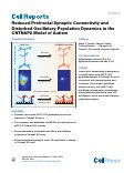 Cover page: Reduced Prefrontal Synaptic Connectivity and Disturbed Oscillatory Population Dynamics in the CNTNAP2 Model of Autism.